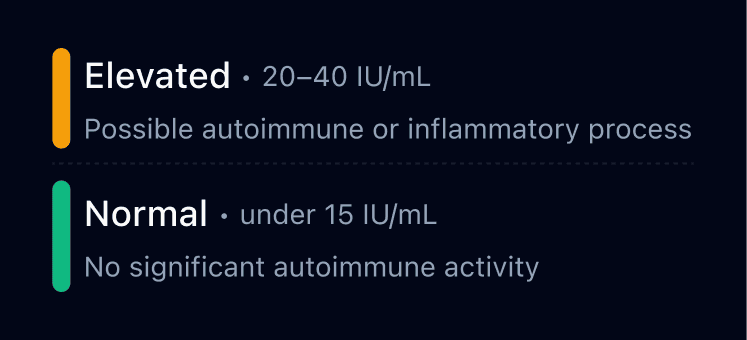 Results in Plain English