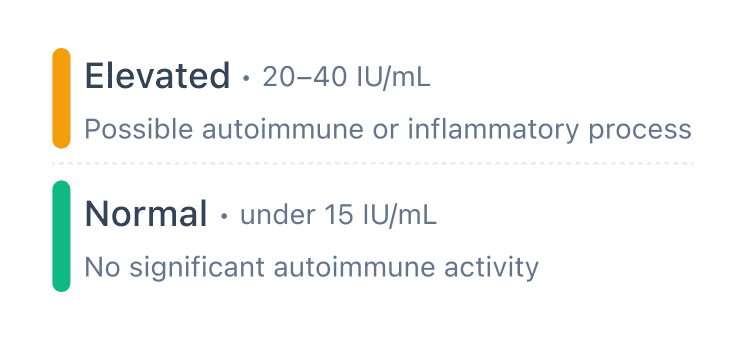 Results in Plain English