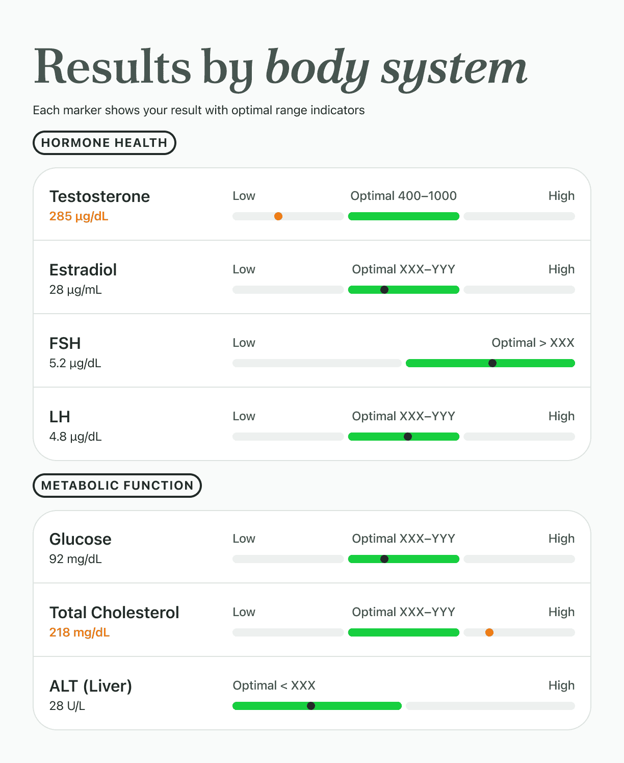 Sample health report with biomarker results, insights, and recommendations