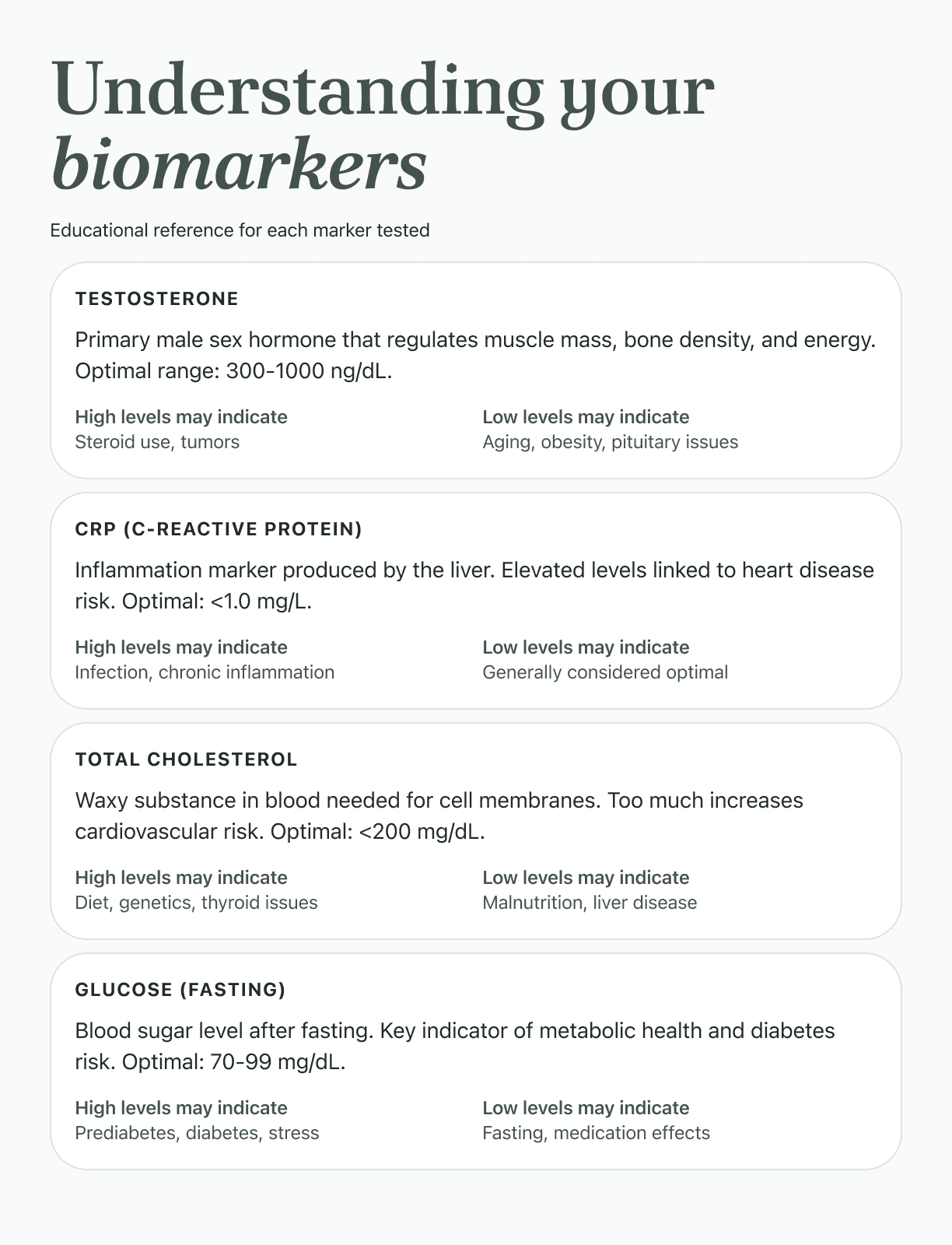 Sample health report with biomarker results, insights, and recommendations